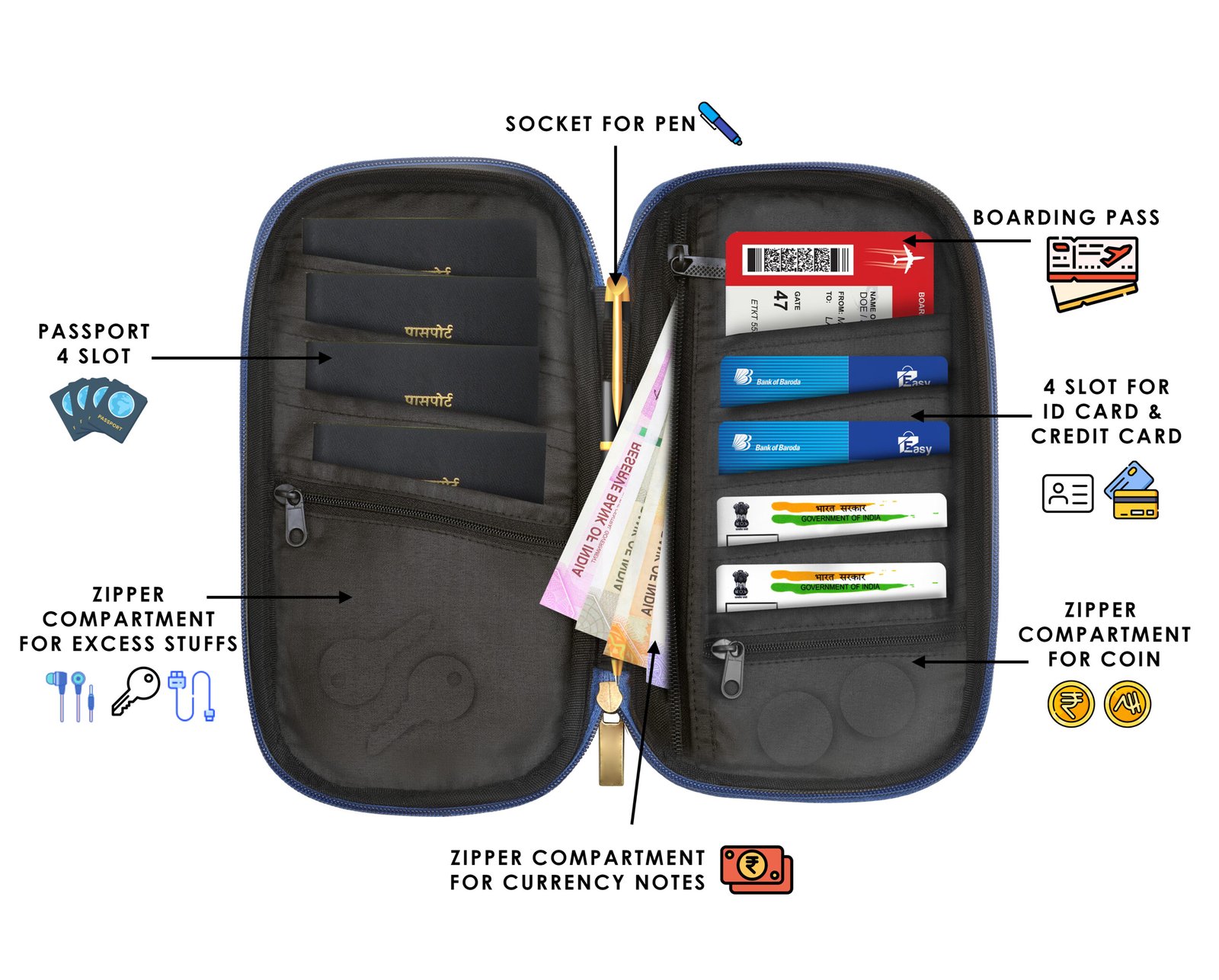 Blue & Tan Linen PVC Family Passport Organizer OG06