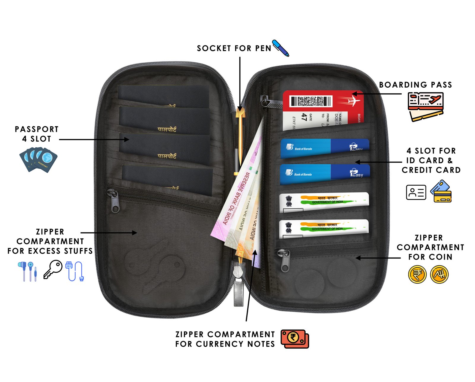 Grey & Tan Linen PVC Family Passport Organizer OG07