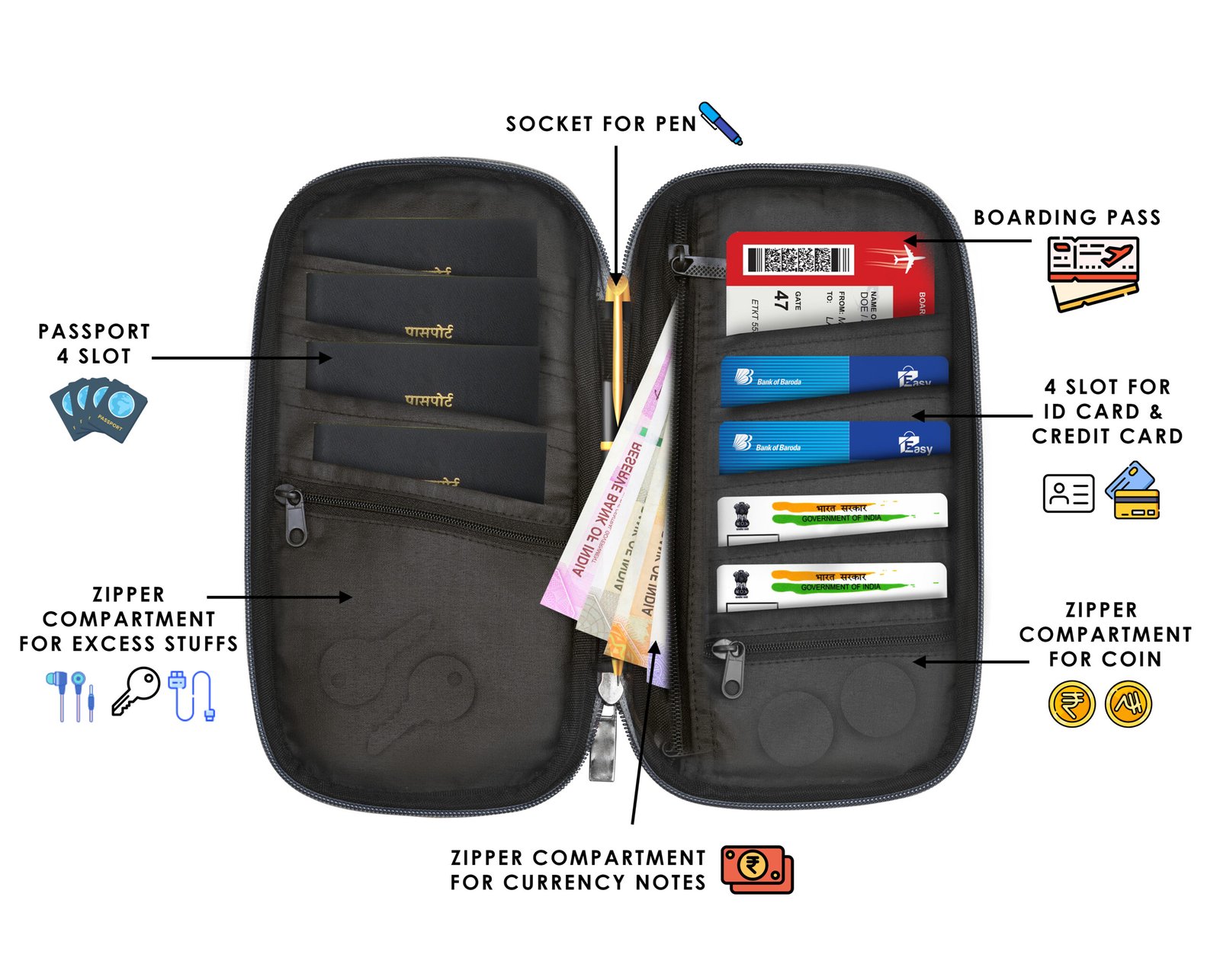 Grey & Tan Linen PVC Family Passport Organizer OG08